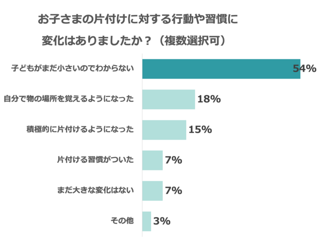 アンケート結果,収納ラベル,お片付けラベル,テンプレート