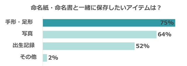 一緒に保存したいアイテム,命名紙・命名書,テンプレ,無料プレゼント