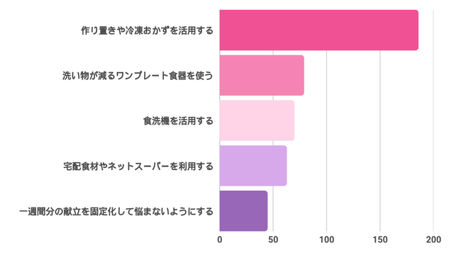 アンケート結果,育休,ミルク,明治