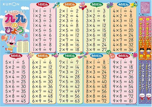 かけ算ポスターでお家でも気軽に九九を覚えよう！おすすめ10選｜cozre[コズレ] 子育てマガジン