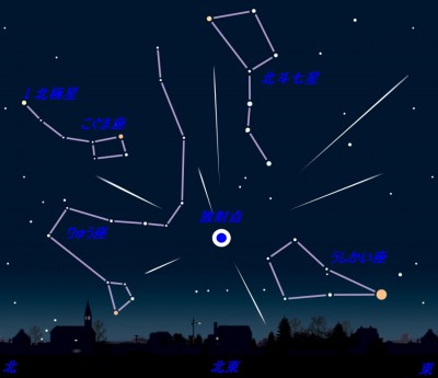 しぶんぎ座流星群のイメージ画像