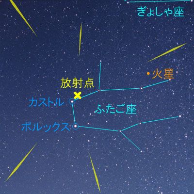 ふたご座流星群のイメージ画像
