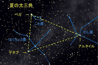夏の大三角形のイメージ画像