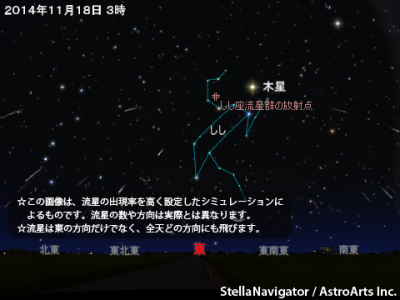 しし座流星群の見頃時期のシミュレーション