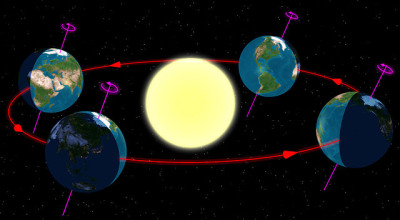 冬至と太陽の関係のイメージ画像