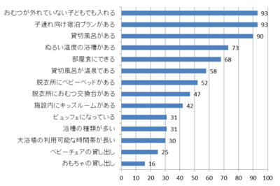 子連れ温泉宿の選択基準
