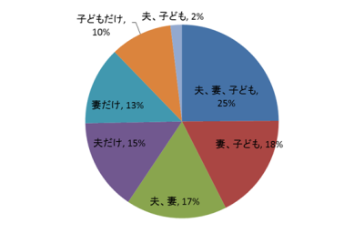 パパがバレンタインに貰ったチョコレートを食べた人