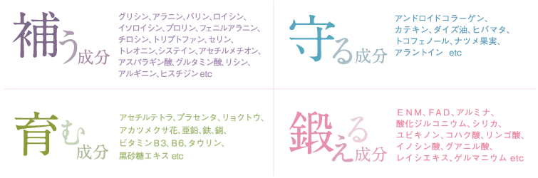 補う成分・守る成分・育む成分・鍛える成分