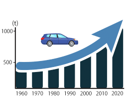 ［輸出が］増えます