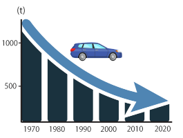 ［輸出が］減ります