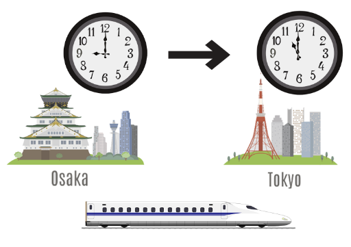 ［時間が］かかります