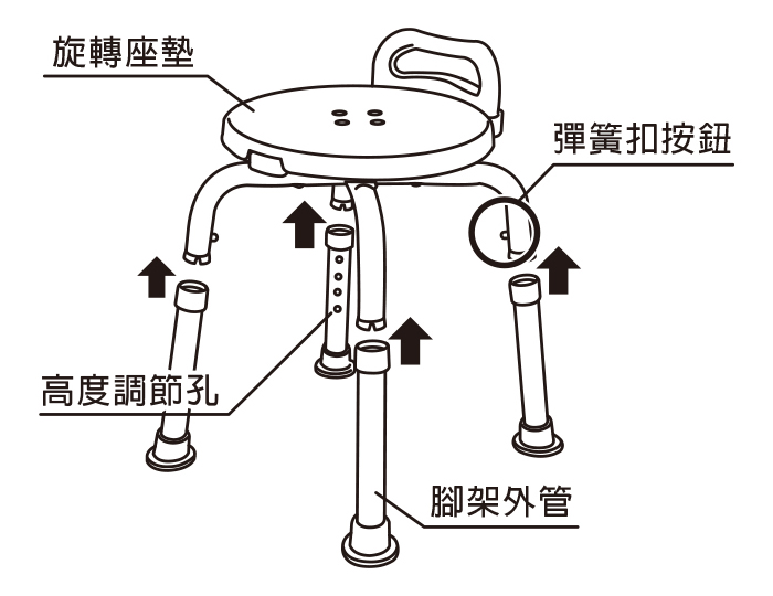 L'elan洗澡椅腳架安裝與高度調整教學