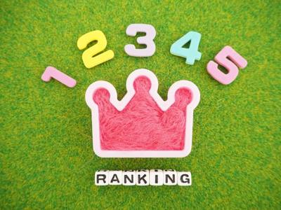 2020 06 13 ranking
