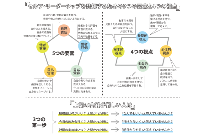 白井ワンポイント①表組
