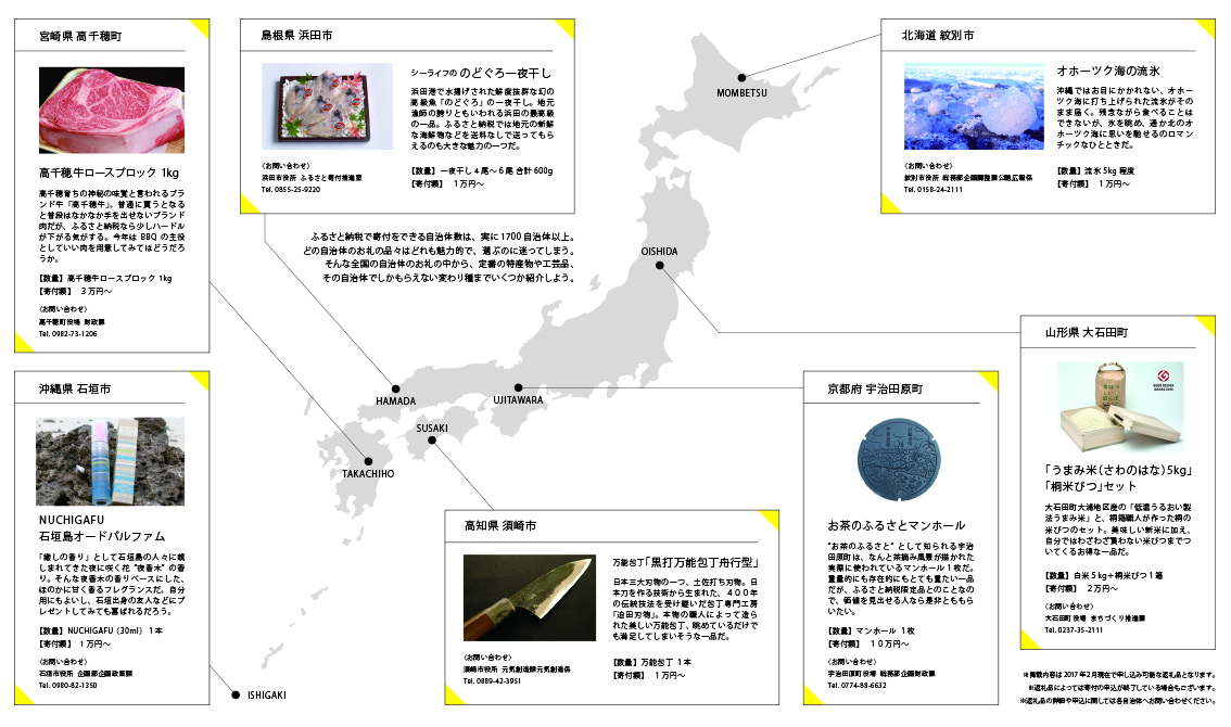 ふるさと納税6B