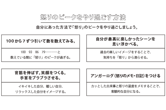 ワンポイント3①