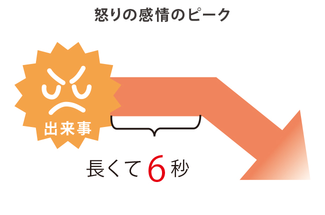 ワンポイント3②