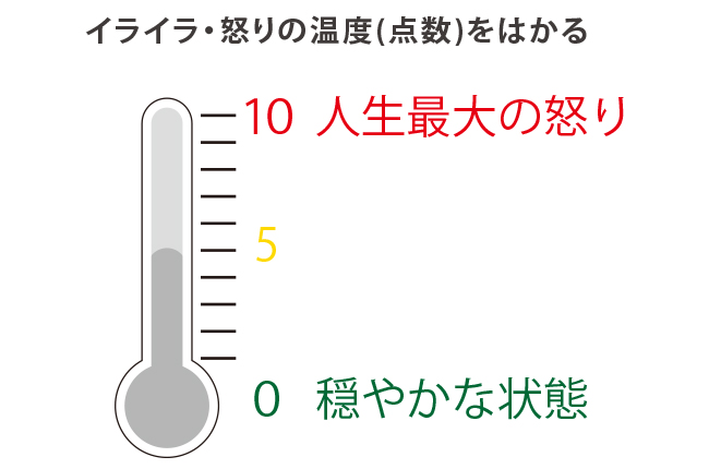 ワンポイント3③