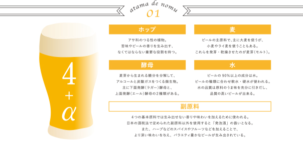 ビール2