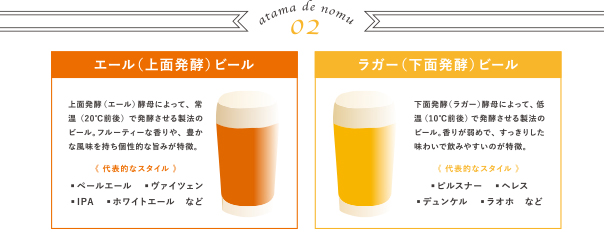 ビール3