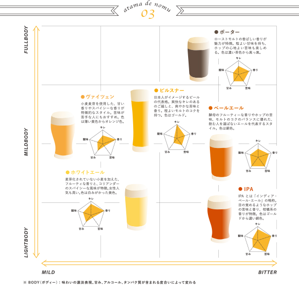 ビール4