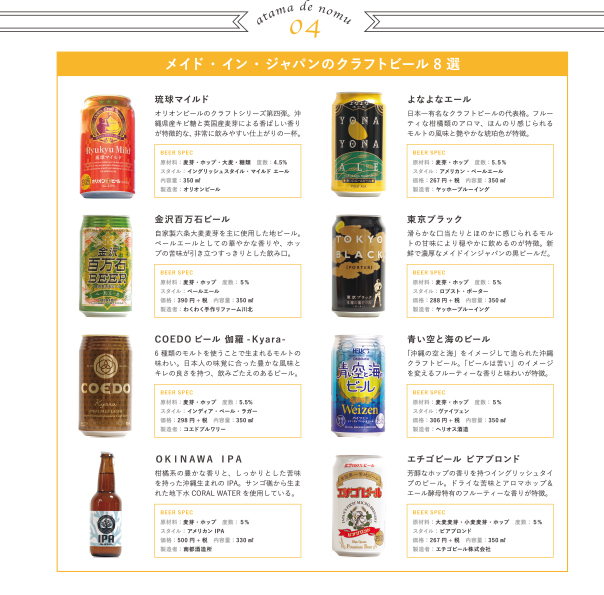 ビール5