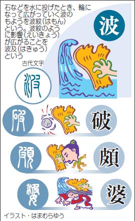 ２４５ 波 うねうねと続く水