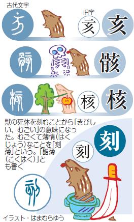 （256）「刻」 刀で刻んで時をはかる|47NEWS（よんななニュース）：47都道府県52参加新聞社と共同通信のニュース・情報・速報を束ねた総合サイト