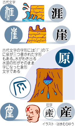 １２９ 原 崖から水がわき流れ落ちる