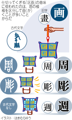 167 画 盾の模様をえがく 167 画 盾の模様をえがく