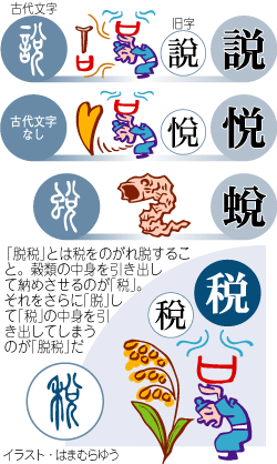 １７７ 税 中身を引き出し納めさせる