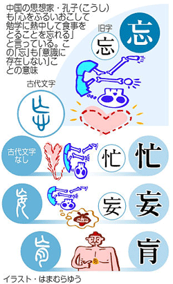 １８９ 忘 意識に存在しないこと