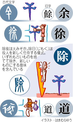 漢字物語「除」
