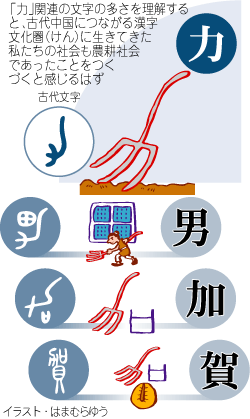 ４６ 力 土地を耕す農具 鋤の形