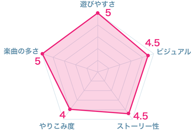 21年 音ゲー 音楽ゲーム アプリおすすめランキングtop10 Appliv