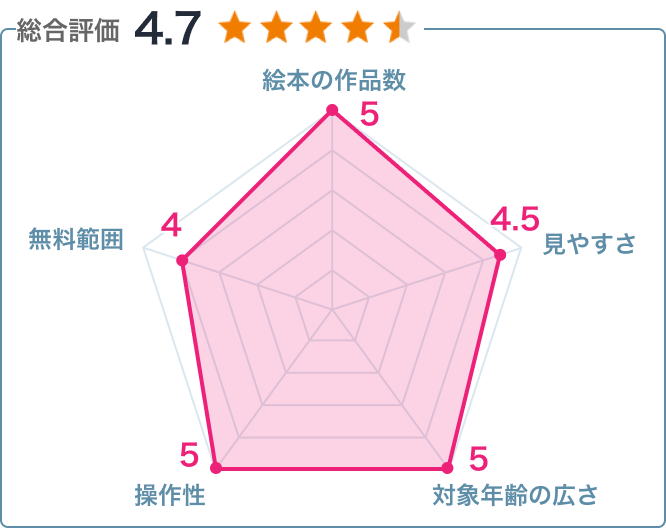 21年 おすすめの幼児向け算数 足し算 引き算 アプリはこれ アプリランキング 2ページ目 Iphone Androidアプリ Appliv