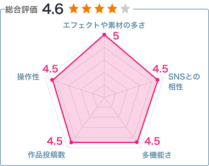 21年 おすすめの動画をトリミングするアプリはこれ アプリランキング 2ページ目 Iphone Androidアプリ Appliv