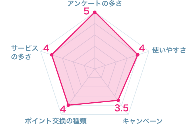 21年 おすすめのアンケートに答えてお小遣い稼ぎアプリはこれ アプリランキングtop10 Iphone Androidアプリ Appliv