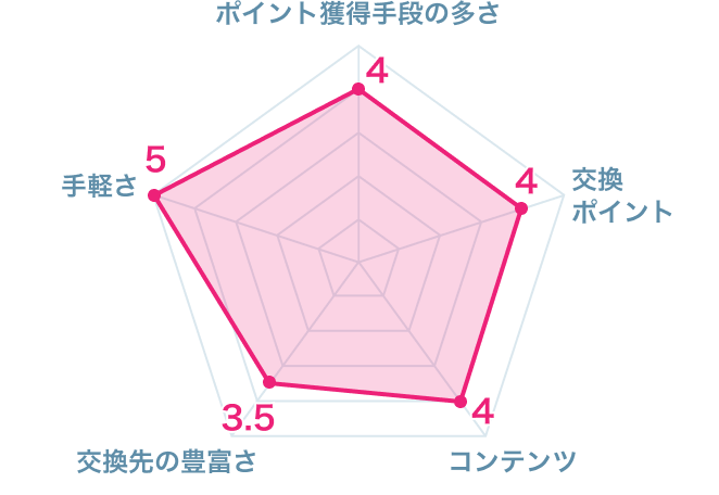 22年 おすすめお絵かきアプリランキングtop10 無料でイラスト作成 Ipad Pc対応 Iphone Androidアプリ Appliv