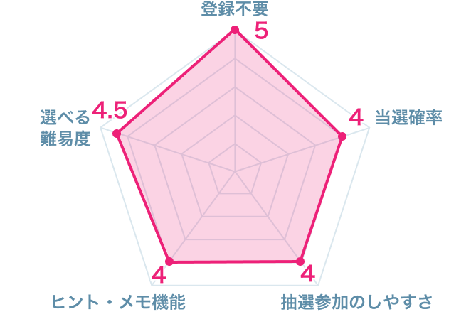 21年 おすすめの無料ゲームでお小遣い稼ぎアプリはこれ アプリランキングtop10 Iphone Androidアプリ Appliv