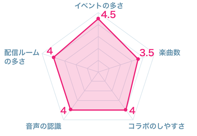 最新 カラオケをするアプリ 人気ランキングtop13 Iphone Androidアプリ Appliv