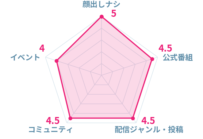 22年 おすすめのゲームフレンド募集掲示板アプリはこれ アプリランキングtop8 Iphone Androidアプリ Appliv