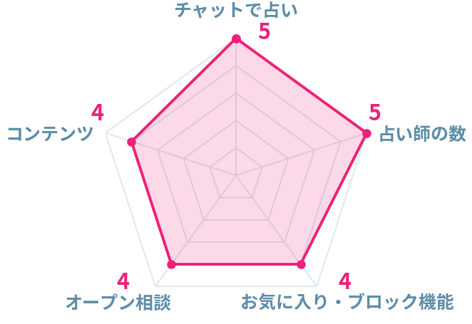 22年 おみくじアプリおすすめランキングtop7 無料 Iphone Androidアプリ Appliv 22年 おみくじアプリおすすめランキングtop7 無料 Iphone Androidアプリ Appliv