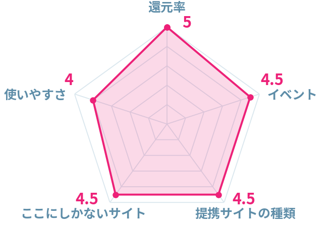 22年 お得なクーポンアプリおすすめtop10 無料や半額も Iphone Androidアプリ Appliv