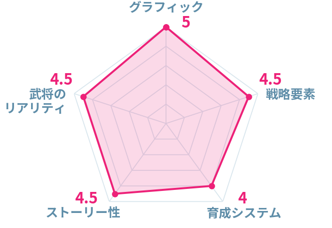 22年 車系ゲームアプリおすすめランキングtop10 無料 Iphone Androidアプリ Appliv