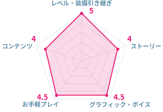 22年 すごろくrpgアプリおすすめランキングtop6 無料 Iphone Androidアプリ Appliv