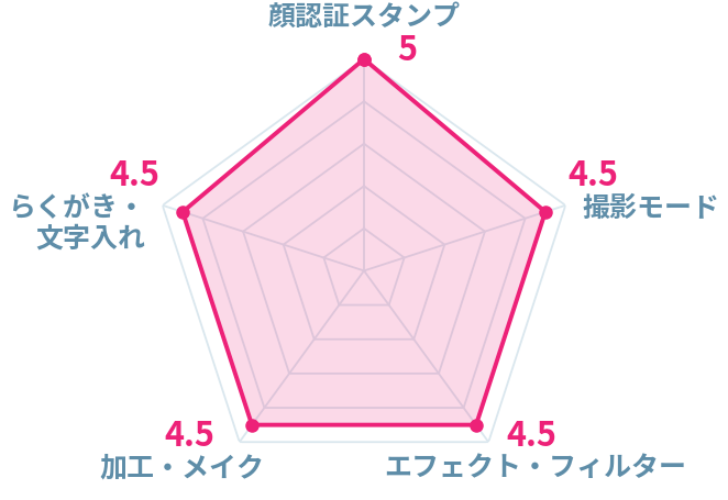 最新 写真を編集 加工するアプリ 人気ランキングtop Iphone Androidアプリ Appliv
