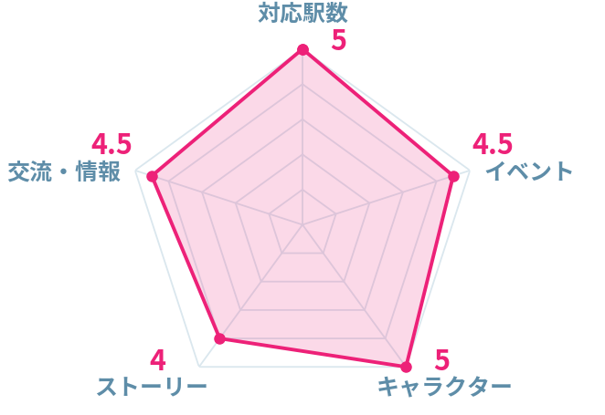 22年 ゲームネタアプリおすすめランキングtop10 無料 Iphone Androidアプリ Appliv