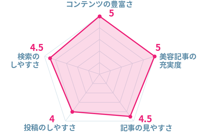 22年 似合う髪型シミュレーションアプリおすすめランキングtop8 カメラで手軽に診断 Iphone Androidアプリ Appliv 22年 似合う髪型シミュレーションアプリおすすめランキングtop8 カメラで手軽に診断 Iphone Androidアプリ Appliv