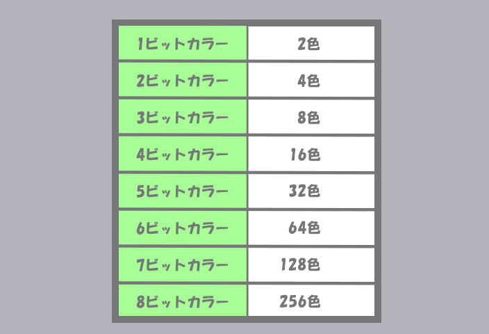 002ビット数